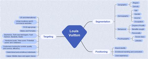 louis vuitton target market segmentation|louis vuitton social grabber.